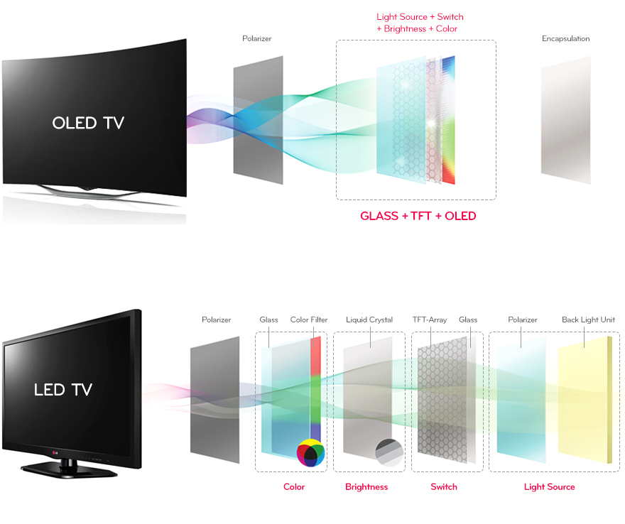 Wyświetlacz OLED